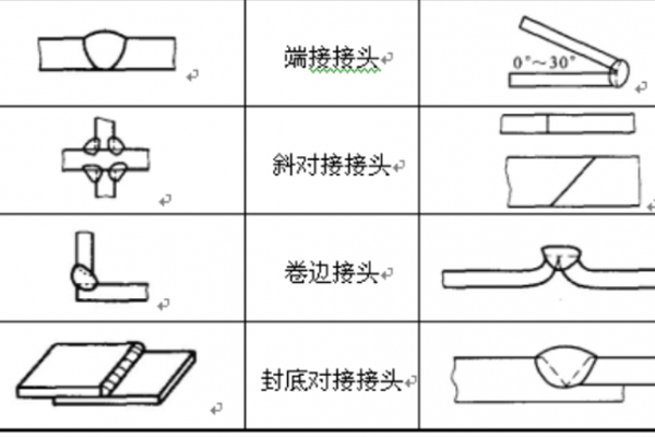 GB/T 2651 焊接接頭拉伸試驗(yàn)方法